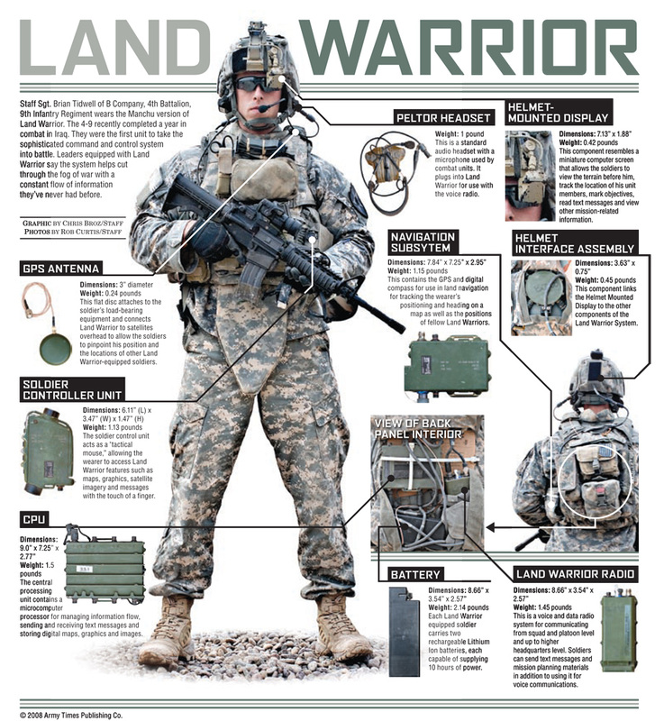 U.S. Army's pivotal Land Warrior system close to fielding
